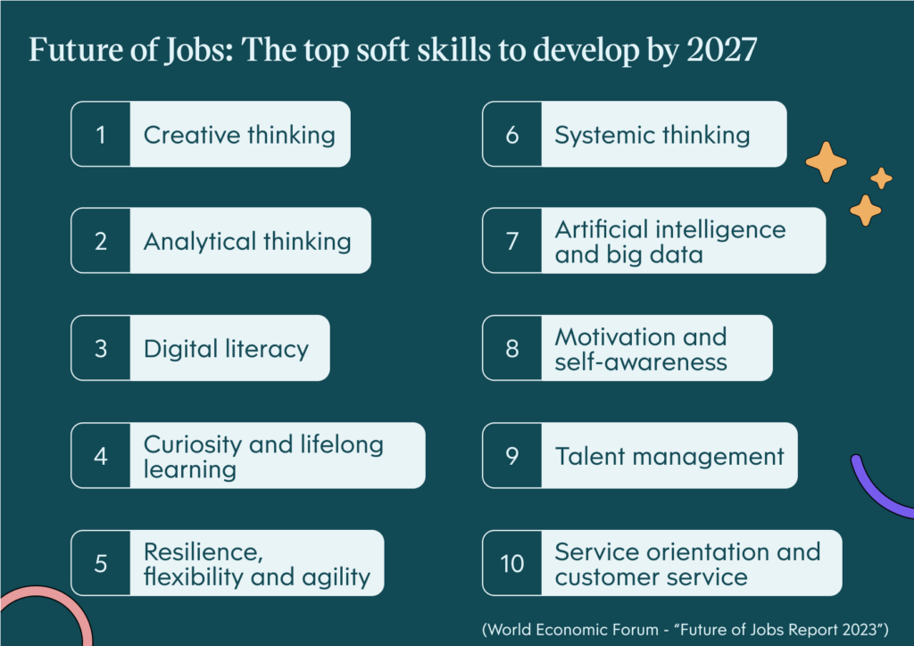 Tableau des softs skills les plus prisés. Source Future of Jobs 2023